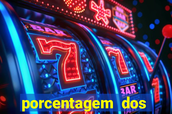 porcentagem dos joguinhos slots