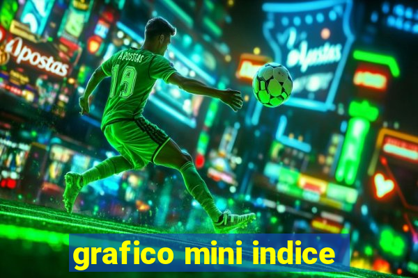 grafico mini indice