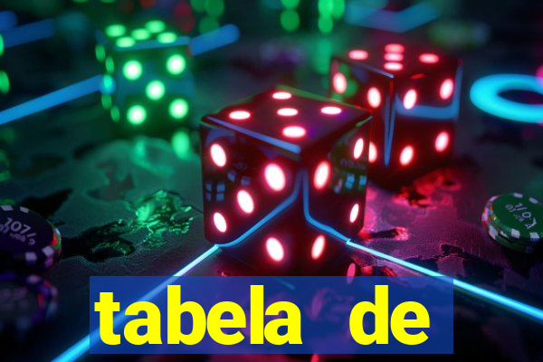 tabela de porcentagem dos slots em tempo real