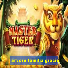 arvore familia gracie