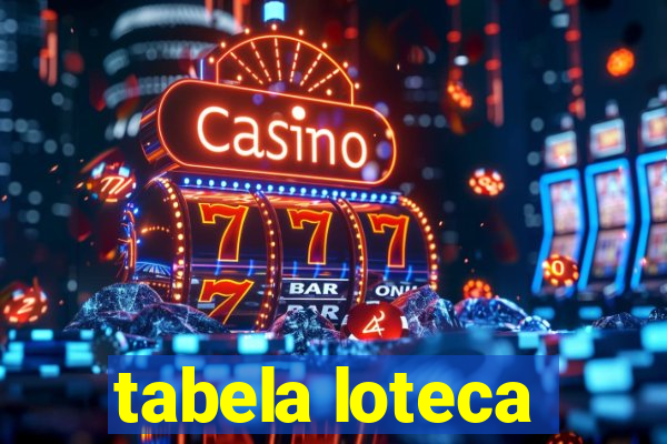 tabela loteca