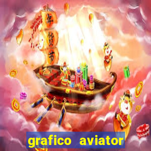 grafico aviator estrela bet