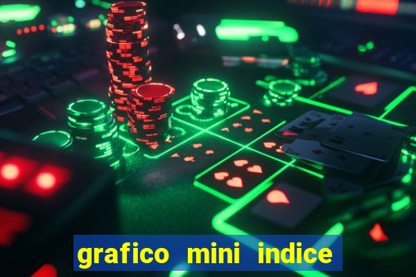 grafico mini indice em tempo real