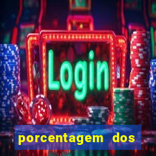 porcentagem dos joguinhos slots