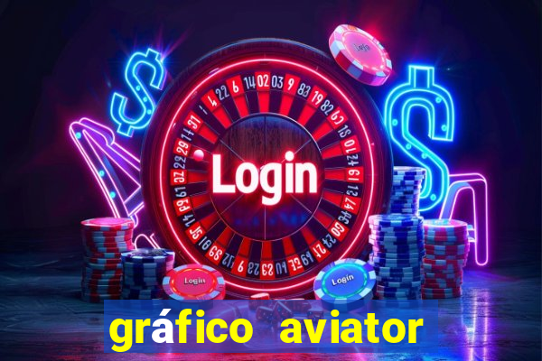 gráfico aviator estrela bet