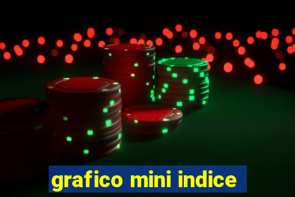 grafico mini indice