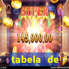 tabela de porcentagem dos slots pg