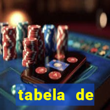 tabela de porcentagem dos slots