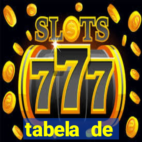 tabela de porcentagem dos slots