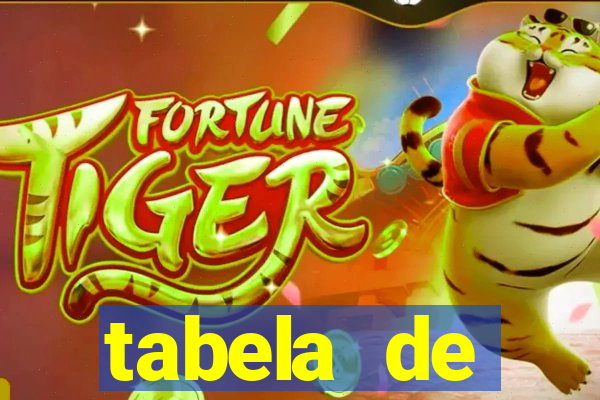 tabela de porcentagem dos slots