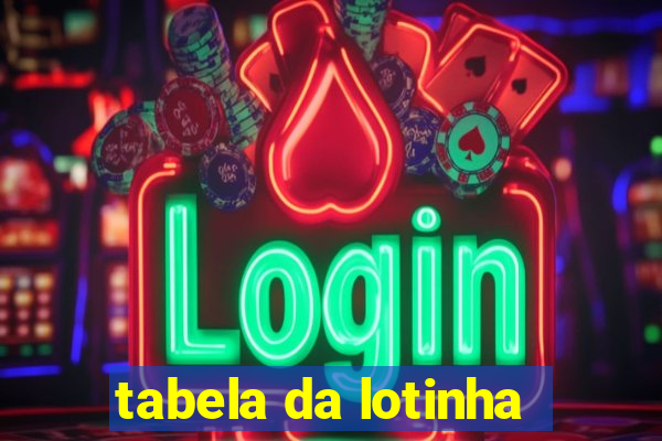 tabela da lotinha