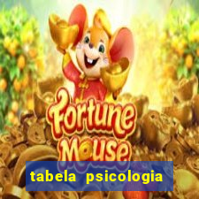 tabela psicologia das cores