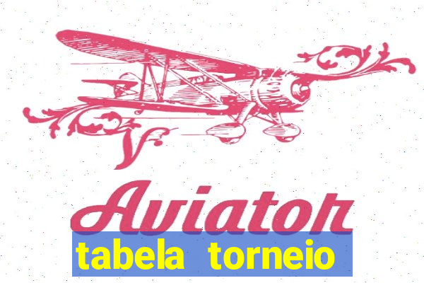 tabela torneio betano argentina